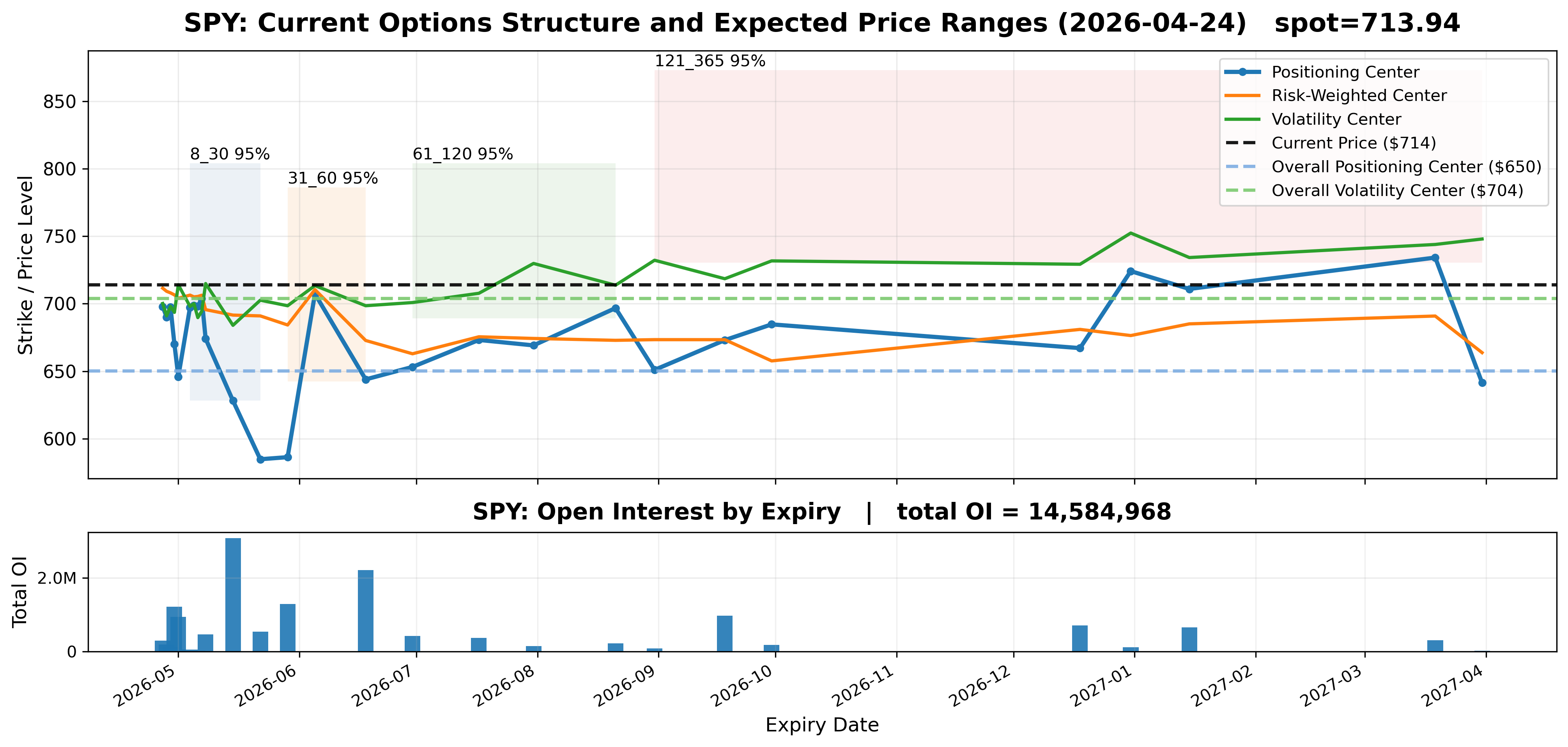 Options Market Structure