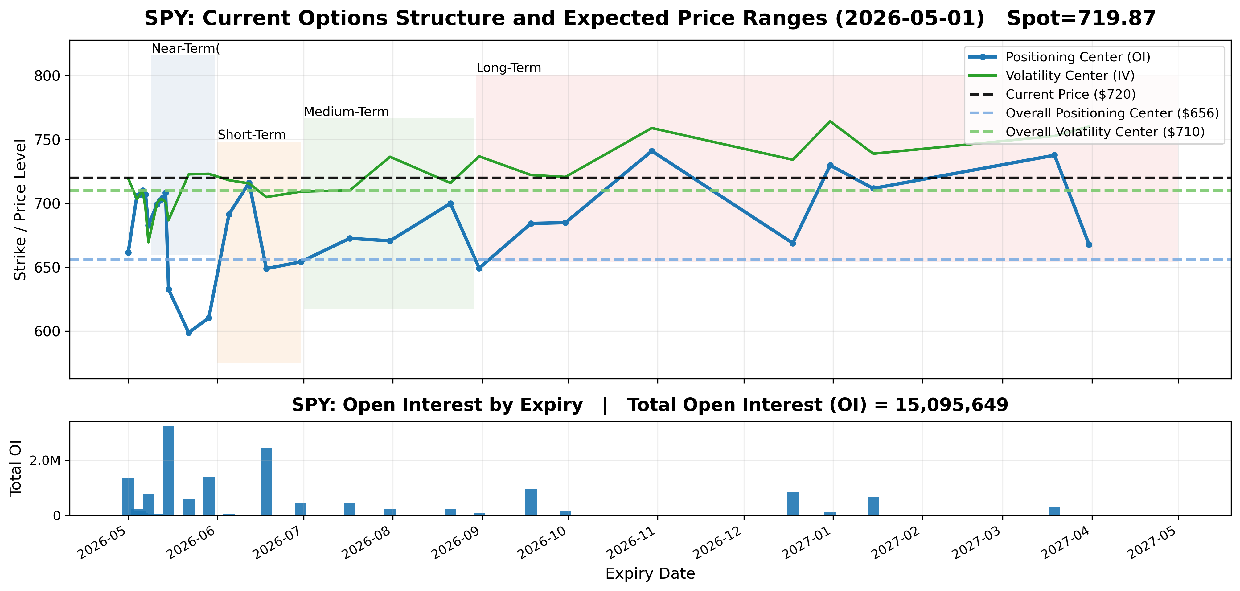 Options Market Structure
