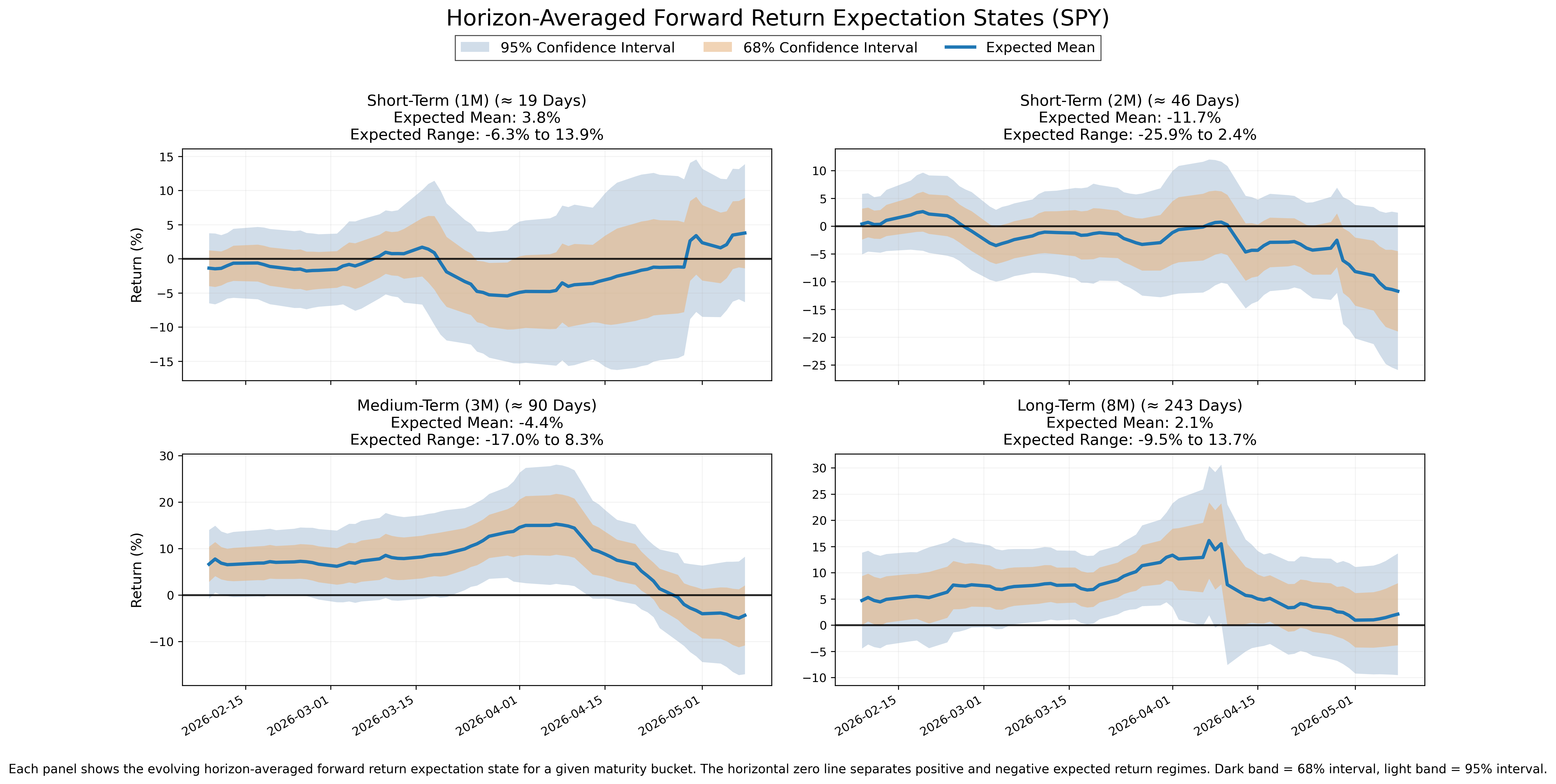Forward Expectations