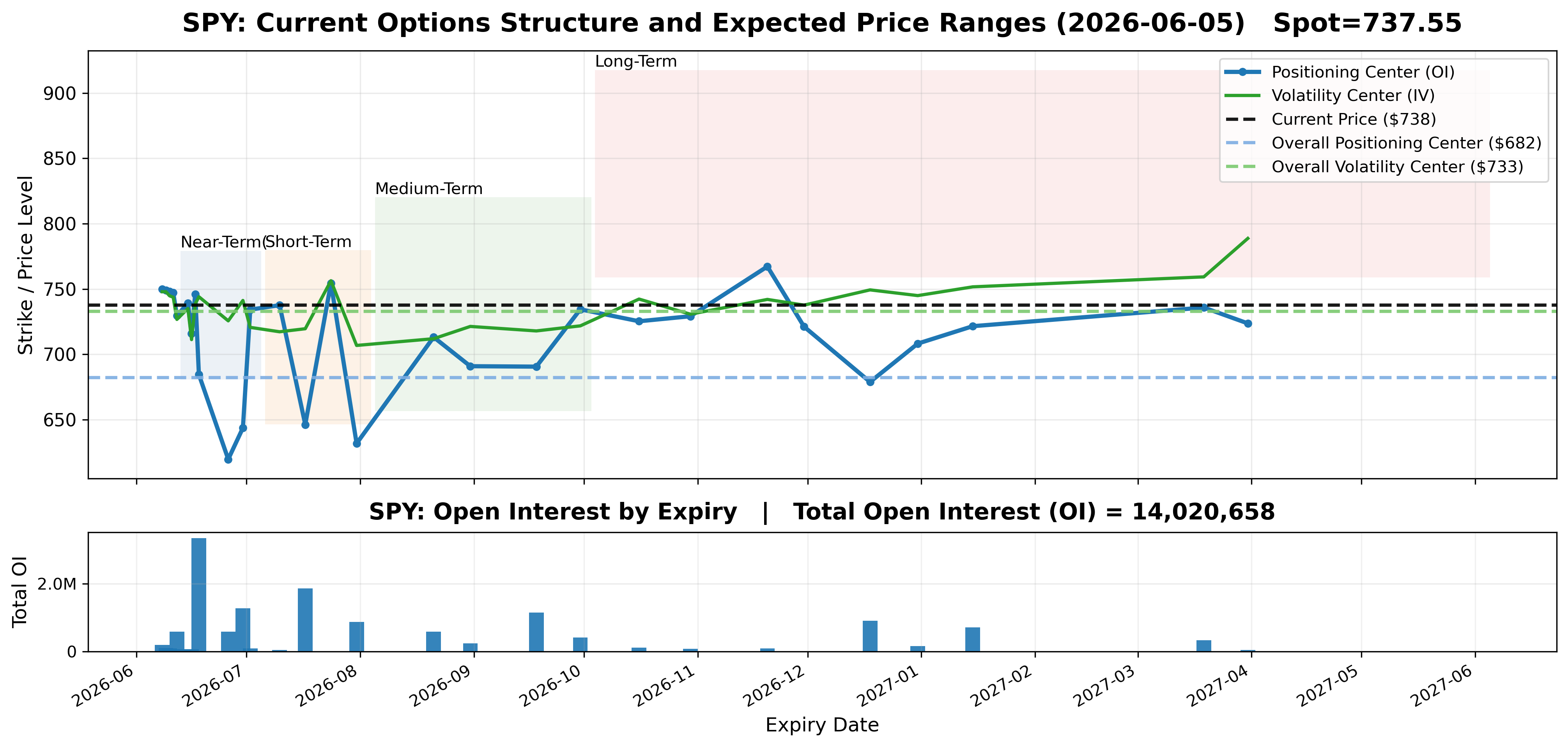 Options Market Structure